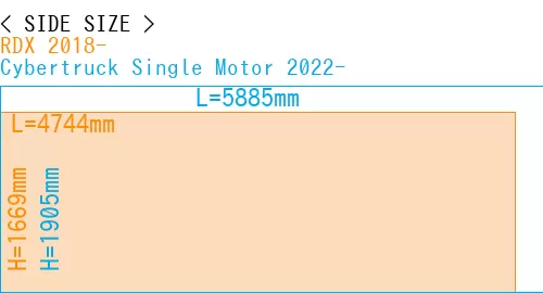 #RDX 2018- + Cybertruck Single Motor 2022-